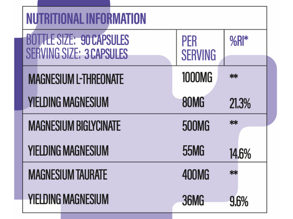 Pitstop+ Magnesium Complex