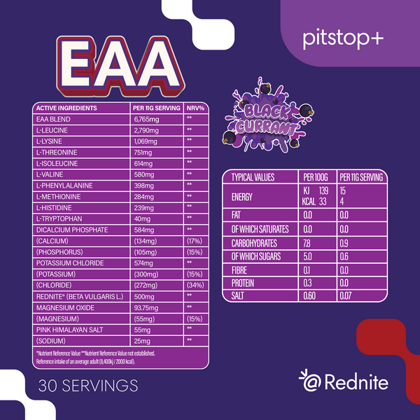 Pitstop+ EAA