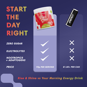 Comparison graphic of Pitstop+ Rise & Shine versus a typical energy drink: zero sugar, electrolytes, nootropics and adaptogens, at 93p per serving