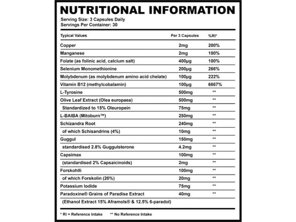 Supplement Needs Thyroid Stack