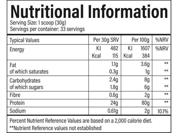 Trained By JP Performance Isolate - 1kg